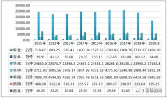 2019年中國金屬家具生產區域分布格局及進出口貿易態勢分析