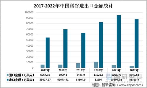 2022年中國(guó)稻谷市場(chǎng)供需現(xiàn)狀與進(jìn)出口貿(mào)易分析