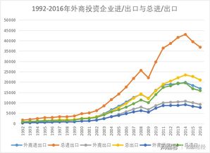 外商直接投資與我國(guó)國(guó)際貿(mào)易 驅(qū)動(dòng)、轉(zhuǎn)型與協(xié)同發(fā)展